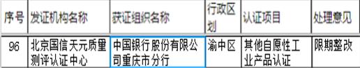 中国银行重庆分行获证登通报 认证项目遭限期整改