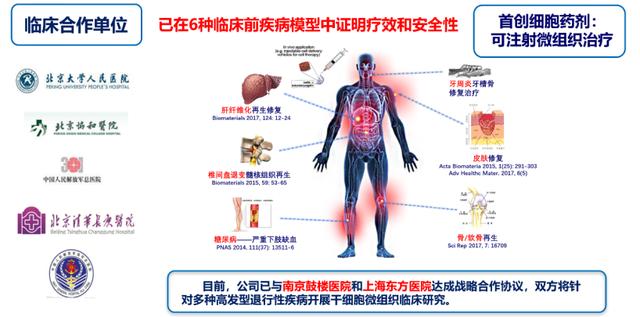 全球首款 | 华龛生物3D微载体获得CDE药用辅料资质