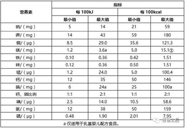 你的育儿经■如何选择婴儿配方奶粉？（一）