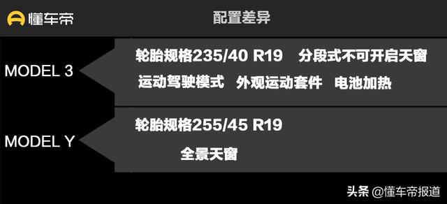 新车｜售价相同，特斯拉MODEL Y、MODEL 3该选谁？