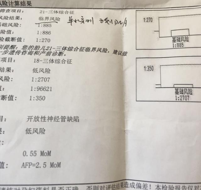 你的育儿经|你的产检还顺利吗