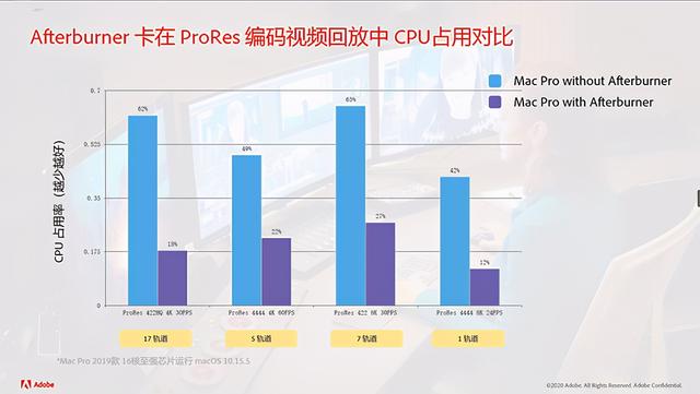 新版Adobe工具效率大幅提升 AI技术全面应用激发无限创意