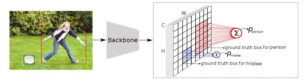 PPDet：减少Anchor-free目标检测中的标签噪声，小目标检测提升明显