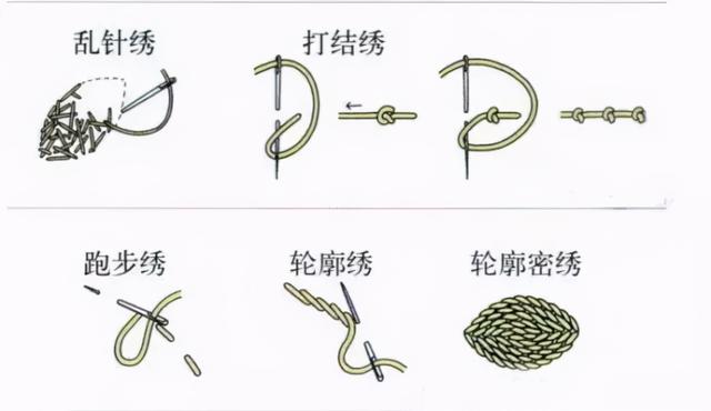 家里旧牛仔衣裤，过时都不穿了吗？试试这样绣些花草，给你惊喜