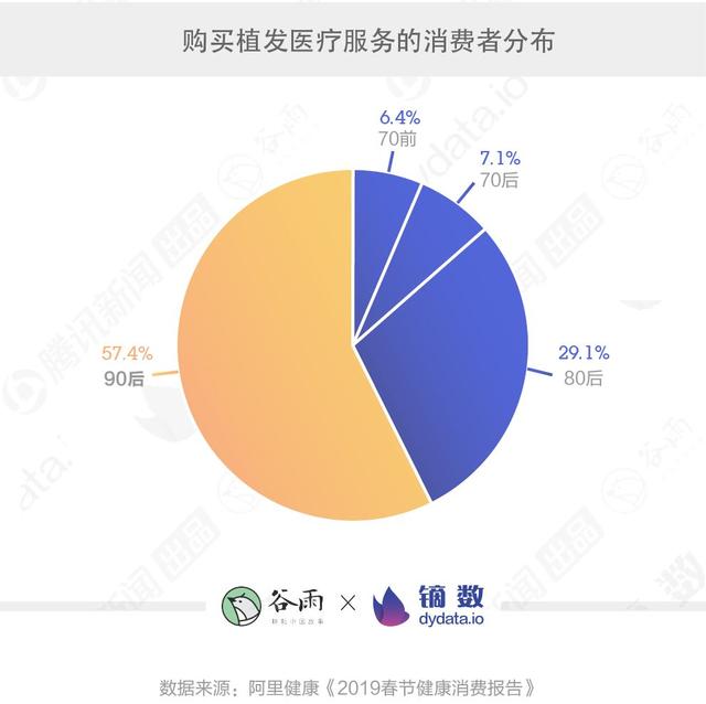 这届年轻人为何不敢看自己的体检报告？