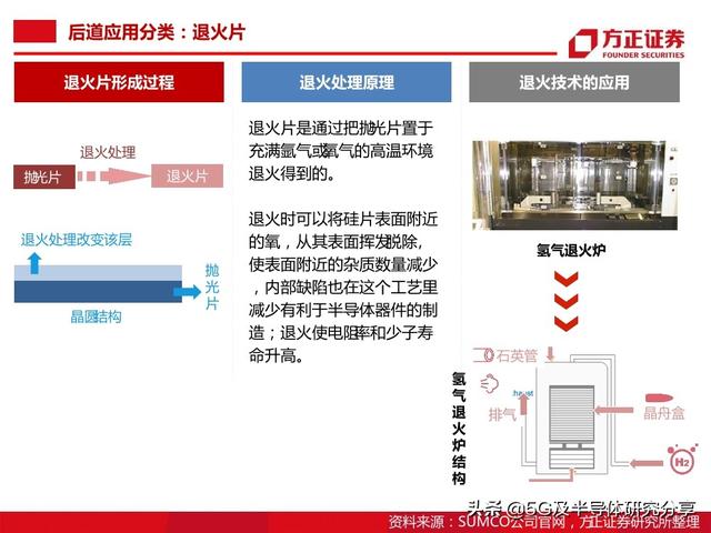 半导体大硅片研究报告（101页）