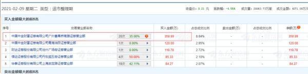 资金|“抱团股”又崩了：茅台跌破3万亿，白酒“蒸发”4000亿，有色股暴涨25%