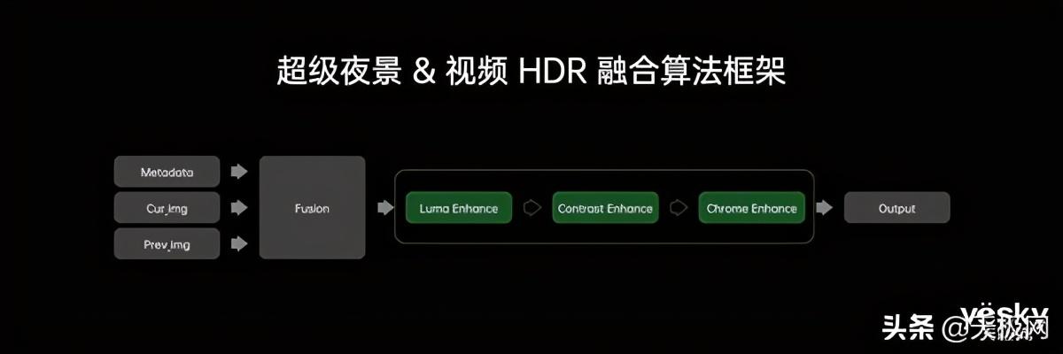 浅谈OPPO FDF全维人像视频技术系统为何能领先