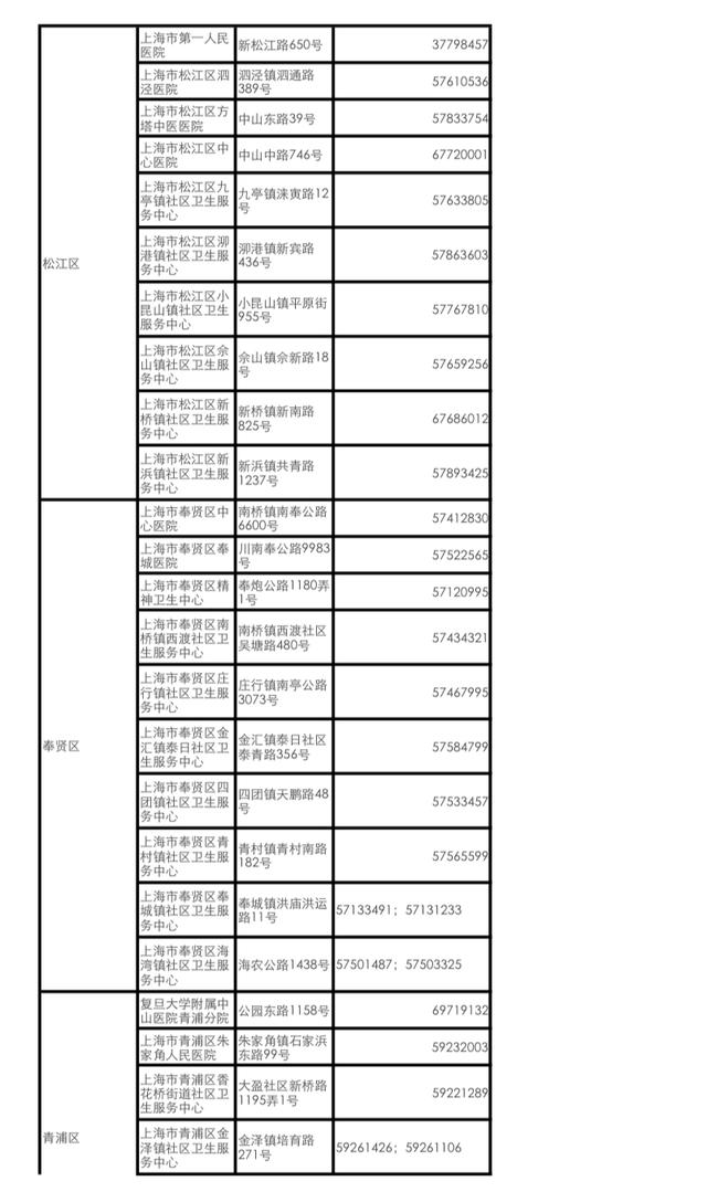 发热|全体市民，发现发热咳嗽等切勿擅自用药，