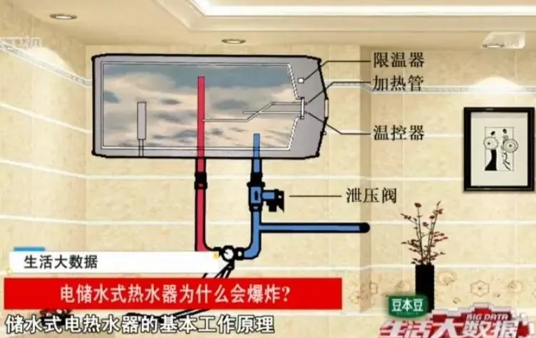 惨！热水器爆炸，一家三口95%以上烧伤！使用热水器，千万注意这4点