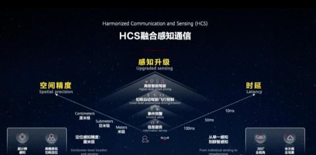 华为高管公开发声：5.5G时代来了！不给美国反超机会