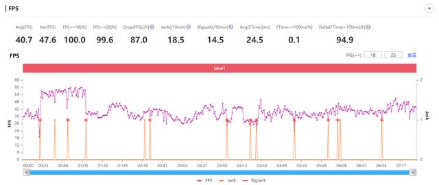 高端手机配置下放，realme Q2越级体验，快充续航是重点