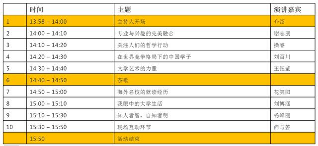 主题|聚研视界 | 海内外名校学子与知名人士主题分享会邀请烟台初、高中学生及家长参与