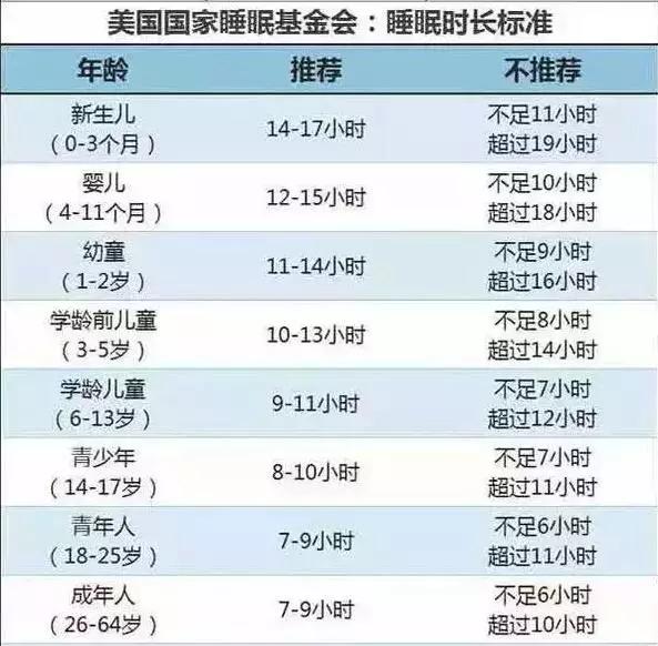 超级宝妈@宝宝一天睡几个小时好?不同月龄睡眠时间表一看就懂