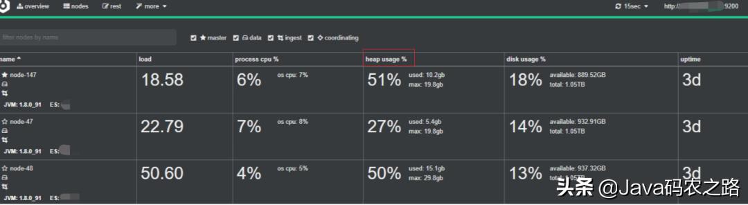 你不得不关注的Elasticsearch Top X关键指标