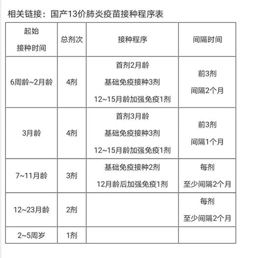 你的育儿经|国产13价肺炎疫苗来了！6周-6周岁内宝宝都能接种