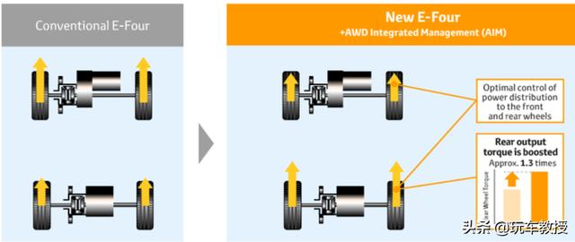 两种动力三种四驱 RAV4荣放这台“神车”到底该怎么选？