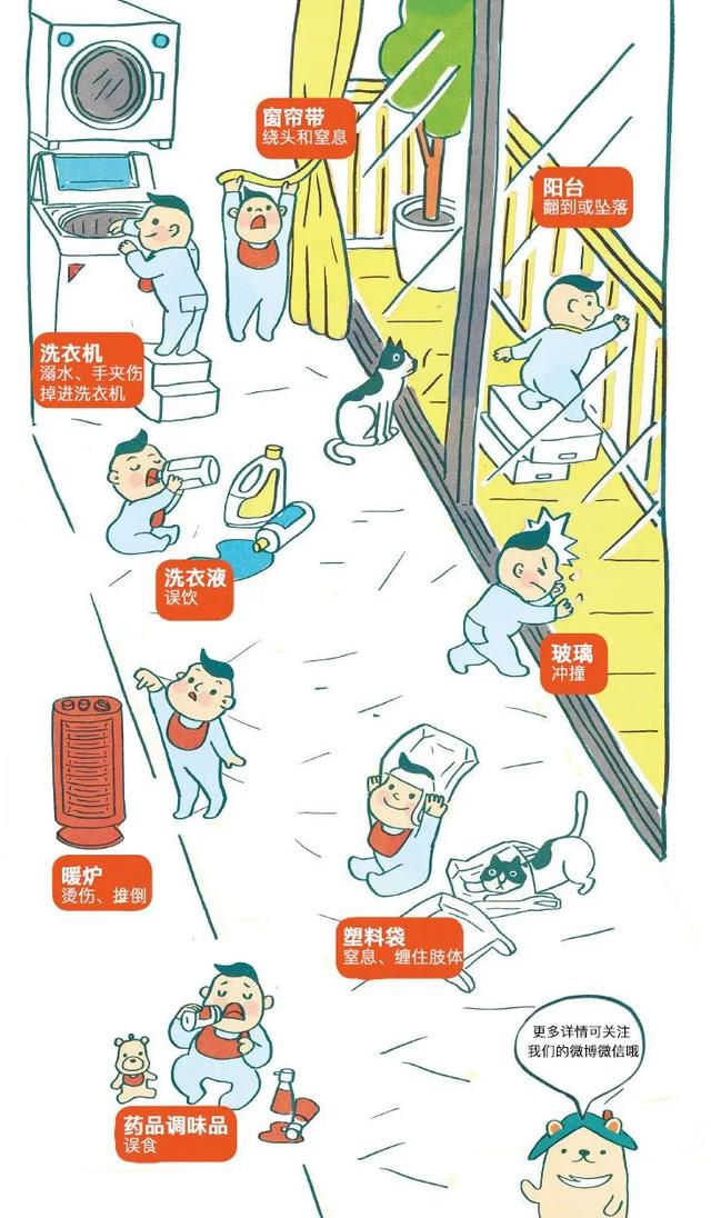 超级宝妈@儿童安全大使“童童”“安安”：这些儿童居家安全要注意哦~