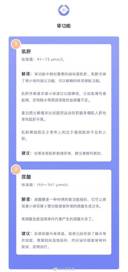 体检|有些指标异常不是病！30个项目带你读懂体检报告