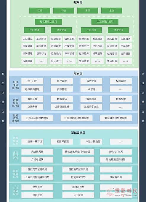 小社区大生意 智慧社区的前景、入局者与争议