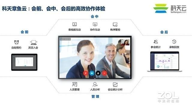 科天云远程音视频技术助企业数字化转型更上层楼