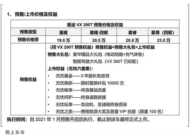 奇瑞高端SUV配置曝光！搭2.0T发动机，预售价19万起，月底就到店