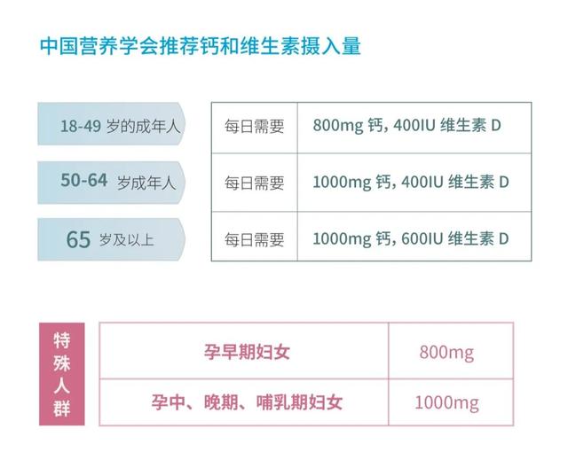 骨折|乐健康 | 1分钟测出骨质疏松高危人群，专家给出防治特定建议