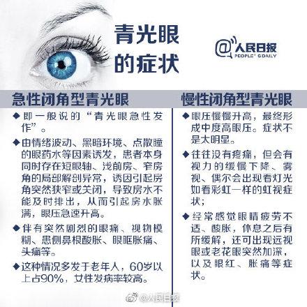 习惯|转给手机控！关灯看手机易得青光眼