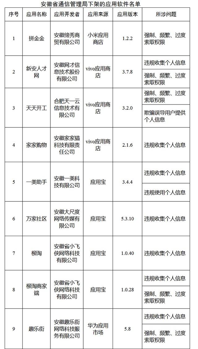 通报|工信部通报下架蘑菇租房等48款APP