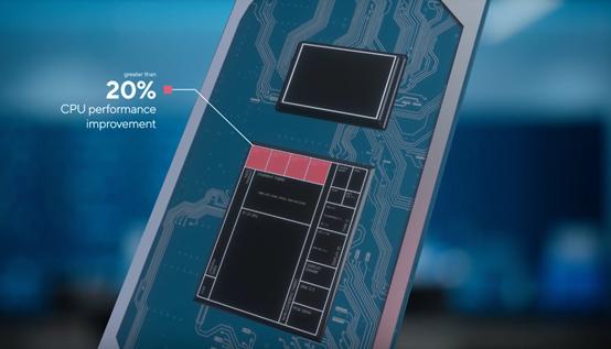 这个“老虎”有点猛Tiger Lake到底为我们带来了哪些惊喜？