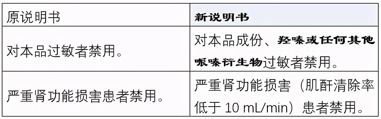 国家药监局连续公告，对5种常用药说明书修订，增加“禁忌证”范围