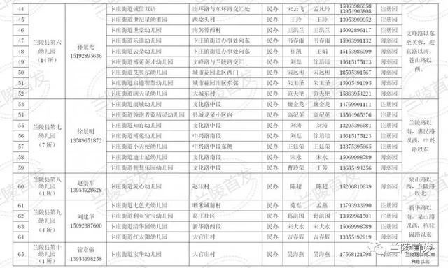 大众日报：幼儿园“划片”！山东这个县出新政