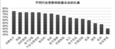 光明网■浙江科技企业如何抗疫稳发展