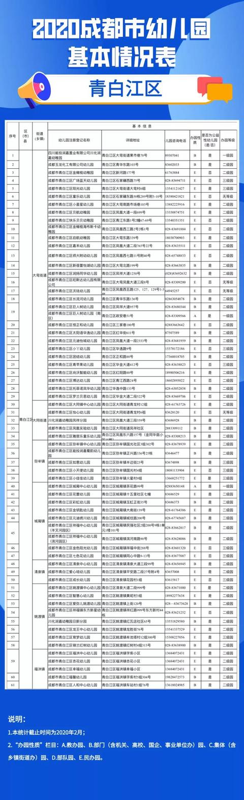 【超级宝妈】权威实用！2020年全市幼儿园地图送给您！（附地址电话等详细信息
