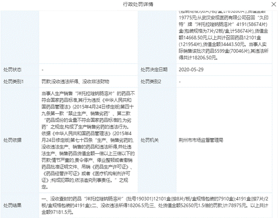 公司|济安堂药业药品又不合格去年刚因质量缺陷受罚