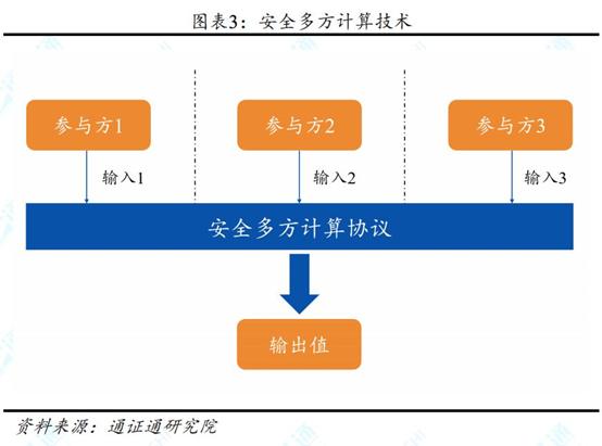 隐私计算：如何精准切入这个Web3.0风口上的风口？