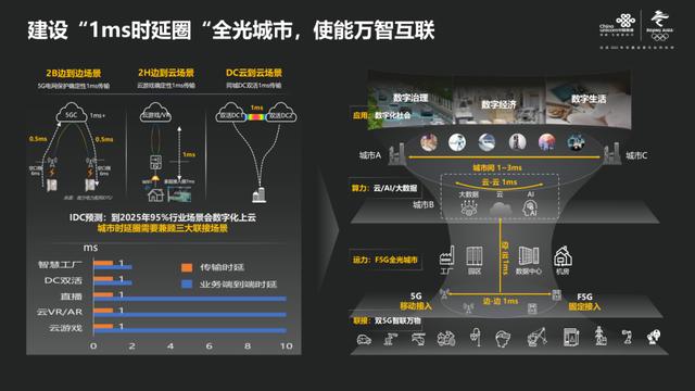 场景|F5G：国家产业安全与发展的重要新契机