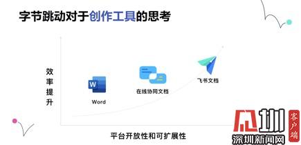 「深圳新闻网」助力企业复工，飞书宣布为中小企业提供三年免费服务