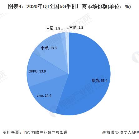 前瞻智能手机行业研报合集：华为出售荣耀，会改变市场格局吗？