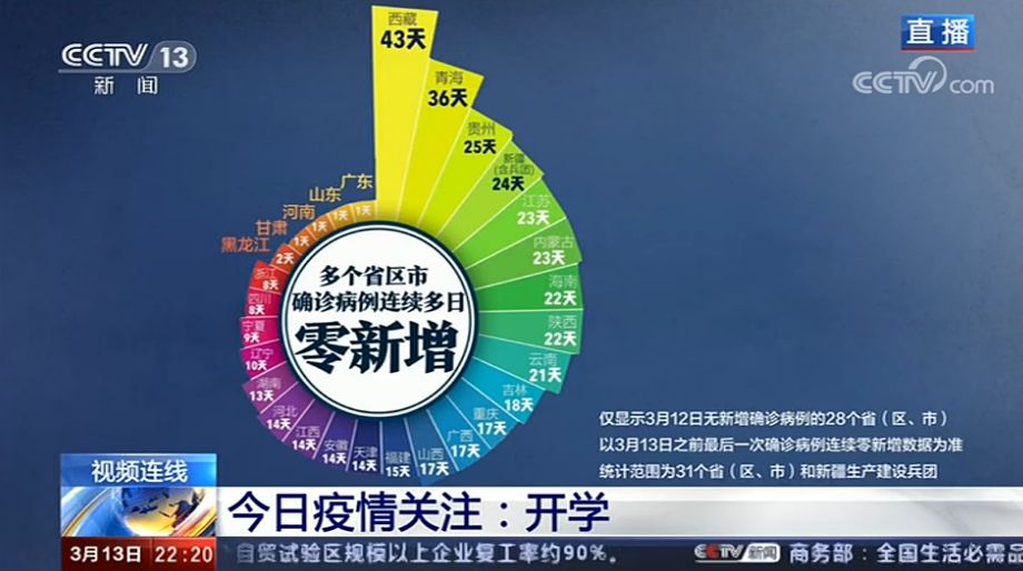 「暖先生格调」教育部：高三优先开学！近期将决定高考是否延期！周末和暑假要不要补课？信息量很大……