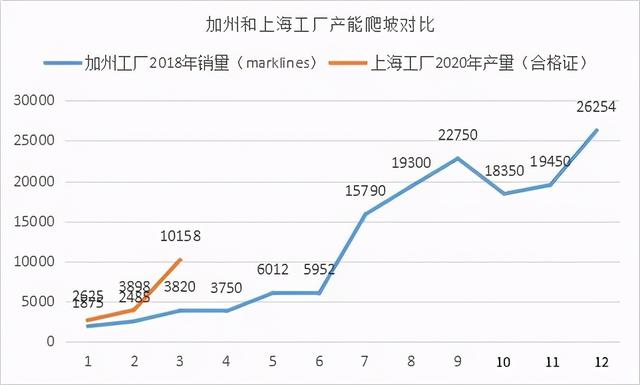 马斯克的“新冠疑问”和特斯拉的“增长困境”