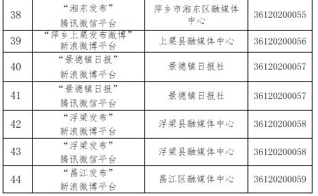 公示！江西省互联网新闻信息服务单位许可信息