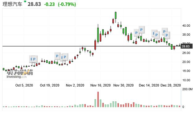 新能源汽车政策迎巨变！2021年购置补贴标准退坡20%