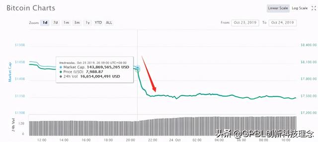 美国忽然传来大消息！人类命运再次面临大转折