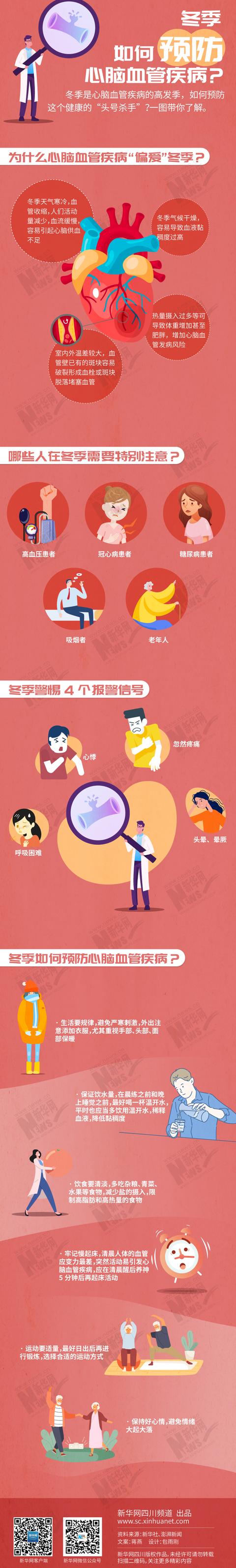 健康|冬季如何预防心脑血管疾病？