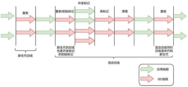 说不定它更好用！新一代垃圾回收器ZGC，带你探索并实践下