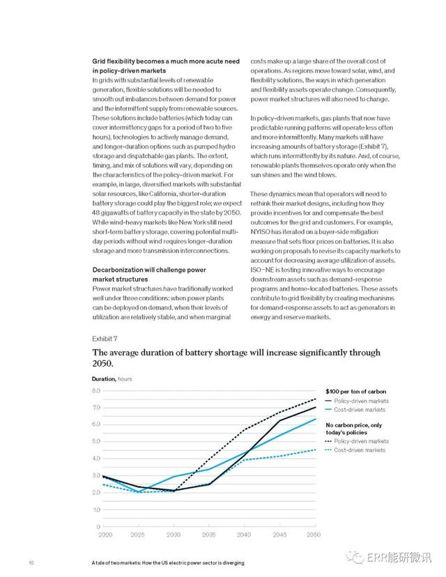 能源|两个市场的故事：美国电力行业如何分化（特别推荐，文末附下载链接）