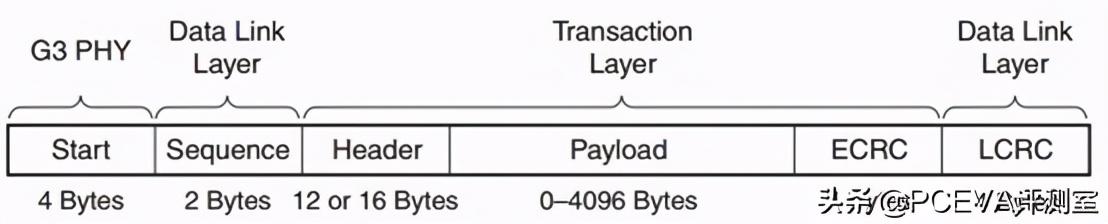 满血PCIe 4.0：三星980PRO固态硬盘评测