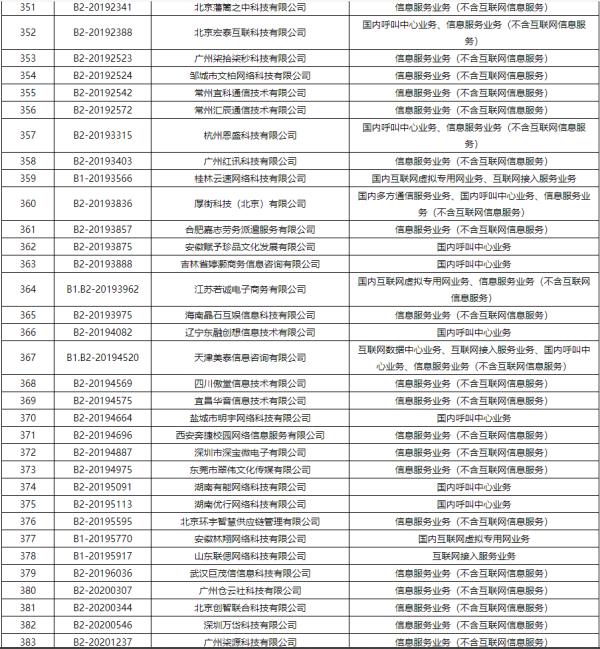 企业|工信部注销383家企业跨地区增值电信业务经营许可证