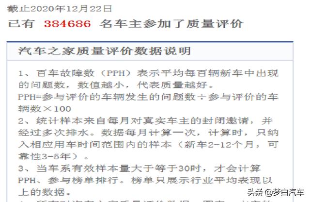 日系轿车最新质量榜单公布：12款很领先，卡罗拉前五，雅阁上榜